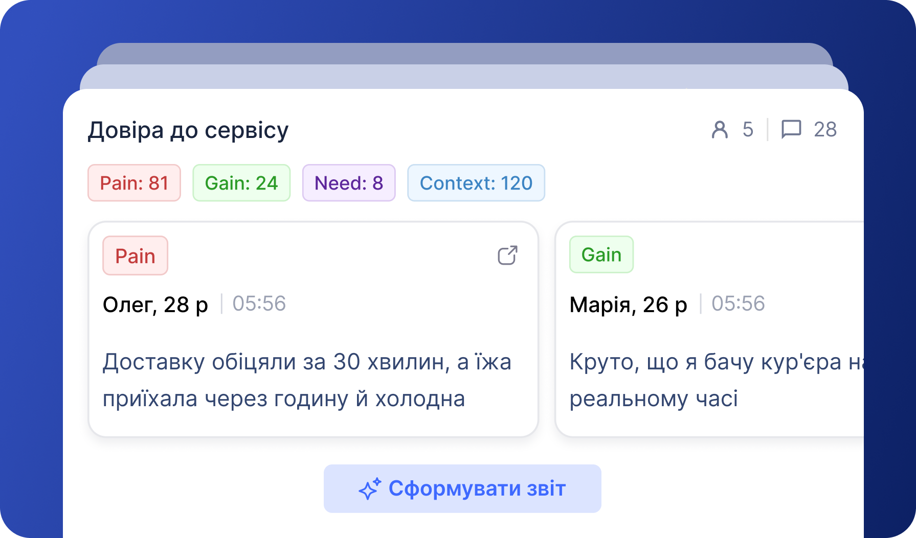 Аналіз